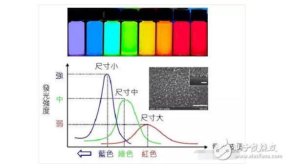 OLED顯示屏電視還沒有普及！量子點(diǎn)屏電視就想要搞事情？
