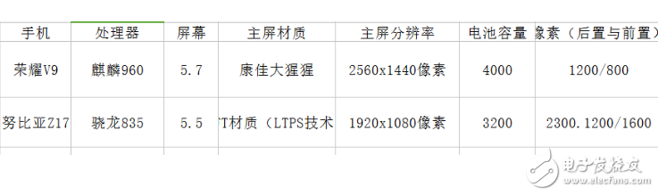 努比亞Z17、榮耀V9對比評測：華為榮耀V9、努比亞Z17怎么樣？那個更值得購買？