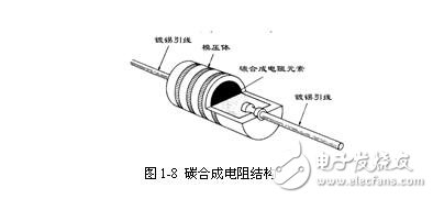 電阻器的檢測方法和電阻器的容差（允許誤差）與自發(fā)熱計(jì)算