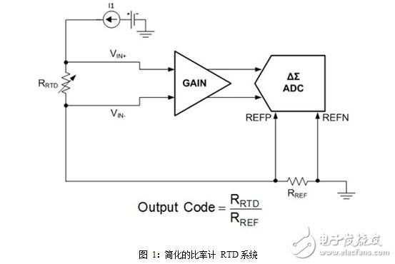 電阻器的檢測方法和電阻器的容差（允許誤差）與自發(fā)熱計(jì)算