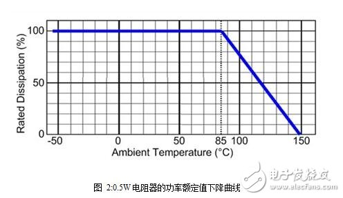 電阻器的檢測方法和電阻器的容差（允許誤差）與自發(fā)熱計(jì)算