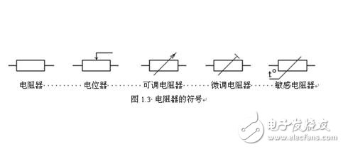 電阻器的技術參數(shù)、分類與選用及其標注識別