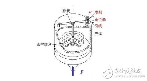 傳感器的基本分類與NPN、PNP型分類及區(qū)別，傳感器的靜態(tài)特性解析