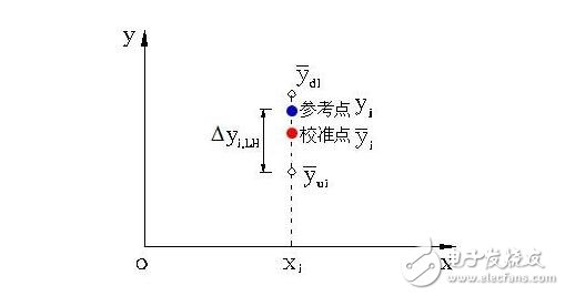 傳感器的基本分類與NPN、PNP型分類及區(qū)別，傳感器的靜態(tài)特性解析