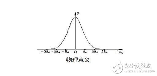傳感器的基本分類與NPN、PNP型分類及區(qū)別，傳感器的靜態(tài)特性解析