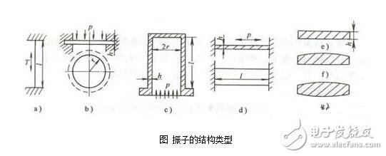 諧振式傳感器解析，諧振式傳感器工作原理、類型、優(yōu)缺點(diǎn)和設(shè)計(jì)及其應(yīng)用