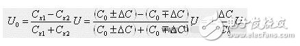電容式傳感器的分類、優(yōu)缺點(diǎn)和電容式傳感器的測(cè)量轉(zhuǎn)換電路