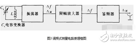 電容式傳感器的分類、優(yōu)缺點(diǎn)和電容式傳感器的測(cè)量轉(zhuǎn)換電路
