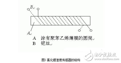 濕度傳感器的原理、分類、特點(diǎn)特性、參數(shù)及其應(yīng)用
