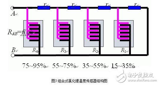 濕度傳感器的原理、分類、特點(diǎn)特性、參數(shù)及其應(yīng)用