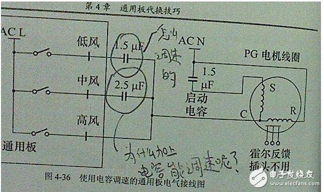 　　AC電機(jī)如何利用電容來(lái)控制速度？