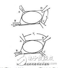 四針探測和萬用表探測電阻有什么不同？四針探測的工作原理是什么？