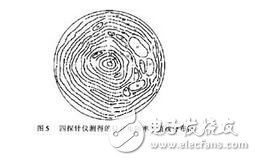 四針探測和萬用表探測電阻有什么不同？四針探測的工作原理是什么？