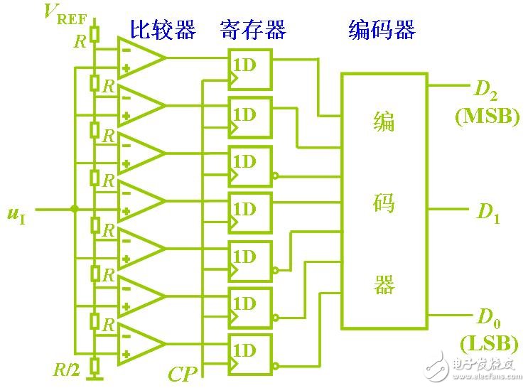 ADC模數(shù)轉(zhuǎn)換器如何選型？ADC模數(shù)轉(zhuǎn)換器分類詳解