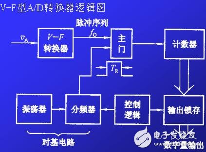 ADC模數(shù)轉(zhuǎn)換器如何選型？ADC模數(shù)轉(zhuǎn)換器分類詳解