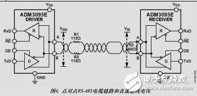 增強(qiáng)的RS485性能,針對長距離現(xiàn)場總線優(yōu)化的接收器故障安全