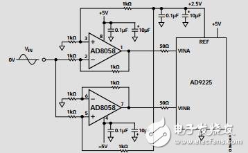 低成本、高性能電壓反饋型、325MHz放大器