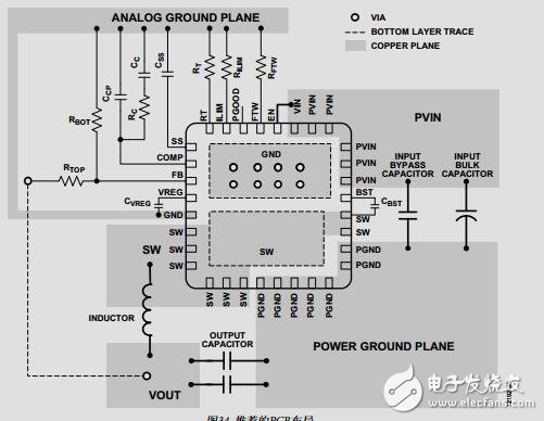 集成可編程限流的18 V、12A降壓穩(wěn)壓器