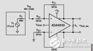 超低噪聲驅動器，適用于低壓ADC