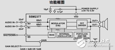 無濾波器、高效率、單聲道2.5WD類音頻放大器