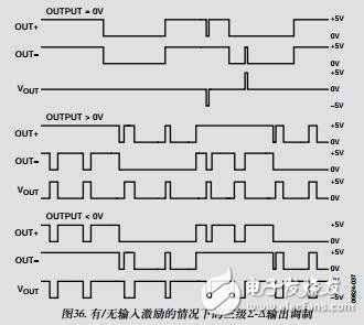 無濾波器、高效率、單聲道2.5WD類音頻放大器