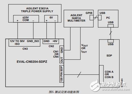 靈活、高精度、低漂移的PLC/DCS模擬輸出模塊