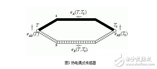 熱電式傳感器的工作原理及其分類(lèi)