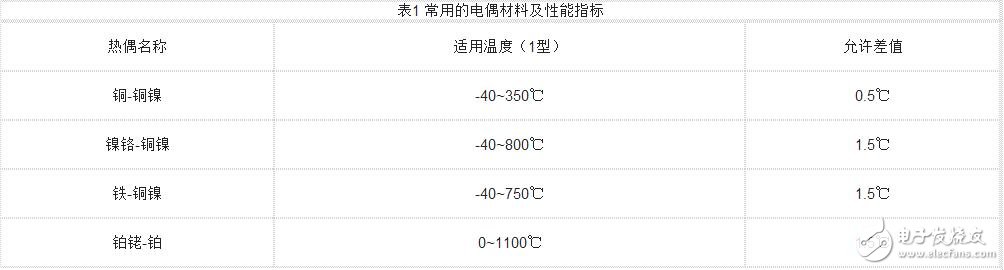 熱電式傳感器的工作原理及其分類(lèi)