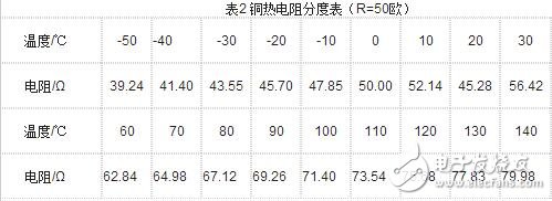 熱電式傳感器的工作原理及其分類(lèi)