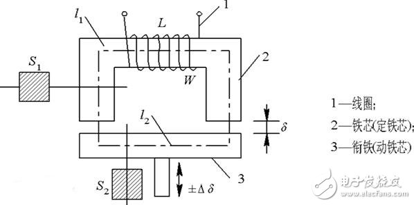 磁電式傳感器解析，磁電式傳感器的原理結(jié)構(gòu)及其應(yīng)用