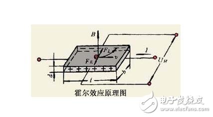 磁電式傳感器解析，磁電式傳感器的原理結(jié)構(gòu)及其應(yīng)用