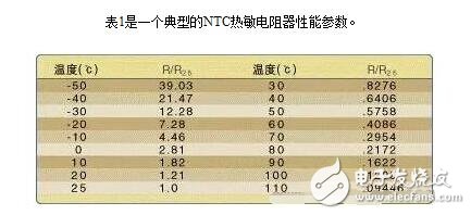常用溫度傳感器解析，溫度傳感器的原理、分類及應(yīng)用