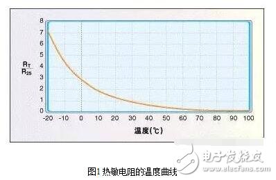 常用溫度傳感器解析，溫度傳感器的原理、分類及應(yīng)用