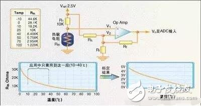 常用溫度傳感器解析，溫度傳感器的原理、分類及應(yīng)用