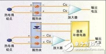 常用溫度傳感器解析，溫度傳感器的原理、分類及應(yīng)用