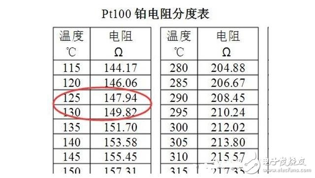 pt100溫度傳感器的工作電路及原理與pt100溫度傳感器的檢定點(diǎn)選擇