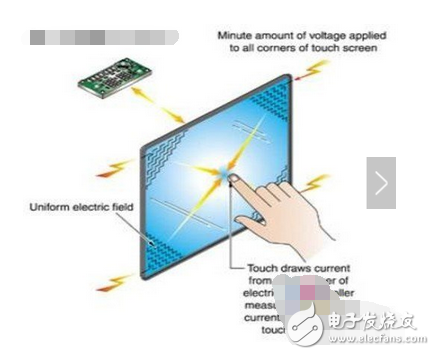 五線電阻技術(shù)觸摸屏的基層把兩個(gè)方向的電壓場通過精密電阻網(wǎng)絡(luò)都加在玻璃的導(dǎo)電工作面上，我們可以簡單的理解為兩個(gè)方向的電壓場分時(shí)工作加在同一工作面上，而外層鎳金導(dǎo)電層只僅僅用來當(dāng)作純導(dǎo)體，有觸摸后分時(shí)檢測內(nèi)層ITO接觸點(diǎn)X軸和Y軸電壓值的方法測得觸摸點(diǎn)的位置。