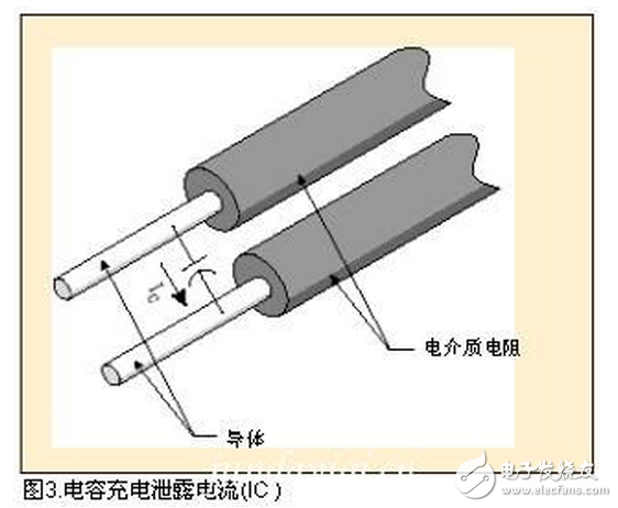 通過絕緣體，導體或地線的電流很少（微安）。如果絕緣劣化會出現(xiàn)電流增加或吸收電流消失后有電流增加。（參見：圖1）由于它相當穩(wěn)定，對于測試絕緣電阻來說，這是最重要的電流。