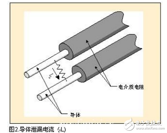 通過絕緣體，導體或地線的電流很少（微安）。如果絕緣劣化會出現(xiàn)電流增加或吸收電流消失后有電流增加。（參見：圖1）由于它相當穩(wěn)定，對于測試絕緣電阻來說，這是最重要的電流。