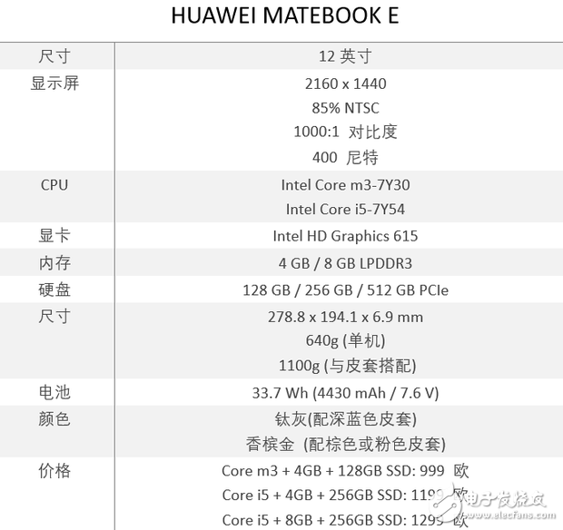 華為MateBook E怎么樣？華為MateBook E上手評測：更好的用戶體驗