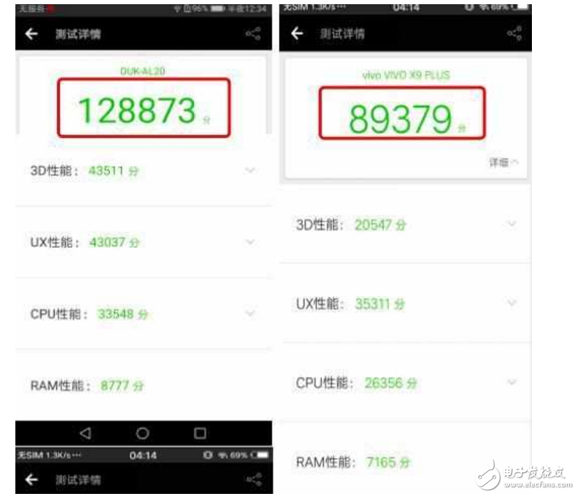 vivoX9 Plus、榮耀V9對(duì)比評(píng)測(cè)：vivoX9Plus與華為榮耀V9怎么樣？配置、跑分、拍照、外觀大對(duì)決！