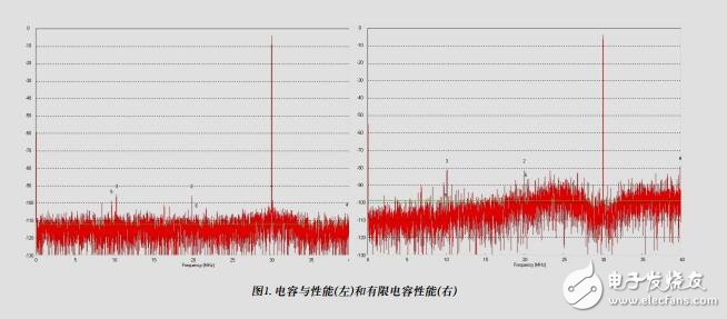 九項常被忽略的ADC技術規(guī)格