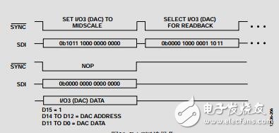 8通道、12位、可配置ADC/DAC，集成片內基準電壓源和SPI接口