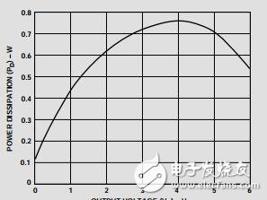 雙通道、高輸出電流、高速放大器