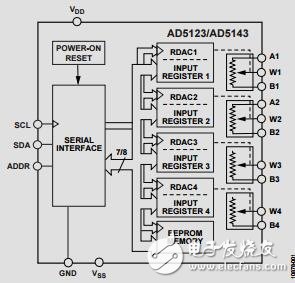 四通道、128/256位、I2C、非易失性數(shù)字電位計(jì)