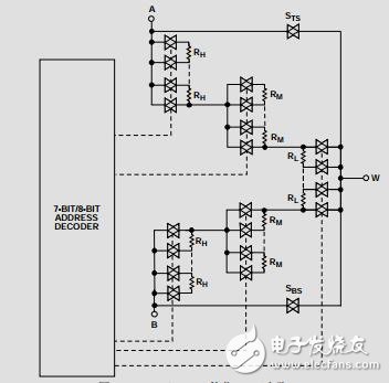 四通道、128/256位、I2C、非易失性數(shù)字電位計(jì)