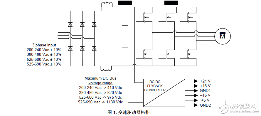 電機驅(qū)動器400V到690V交流輸入50W隔離式反激電源參考設(shè)計