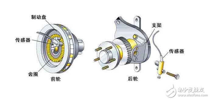 霍爾傳感器的工作原理、檢測方法、特性參數(shù)及其優(yōu)點用途