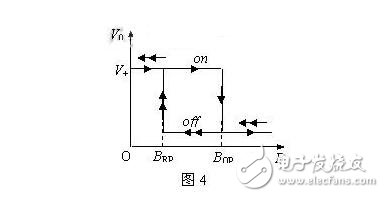 霍爾傳感器的分類、霍爾效應與霍爾傳感器的應用