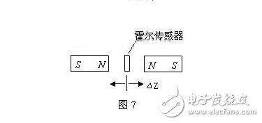 霍爾傳感器的分類、霍爾效應與霍爾傳感器的應用